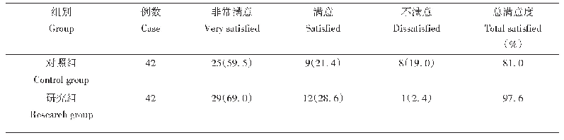 表4 两组治疗后满意度比较（例，率）