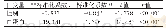 《表3 MHD患者6MWT相关影响因素多因素线性回归分析结果 (n=123)》