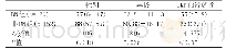 《表1 DN组和非DN组患者的一般资料[n (%) , (±s) ]》