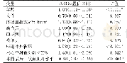 表3 CABG患者术后AKI危险因素分析