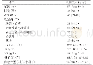 表1 入选患者基本情况[n(%),(±s),M(P25,P75)]