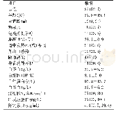 表1 导管相关血流感染患者临床及实验室特点(n=55)[n(%),±s,M(P25,P75)]