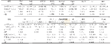 表1 OSA组与非OSA组、轻度OSA组和中重度OSA组观察指标的比较[n(%),,M(P25,P75)]