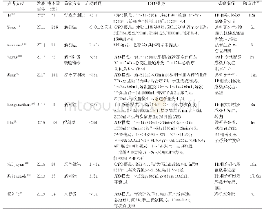 《表1 USPD相关研究信息汇总》