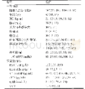 表1 入组患者基本情况[n(%),(±s),M(P25,P75),(n=309)]