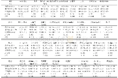 表1 钙化组与非钙化组临床资料及指标比较[n(%),(±s)]