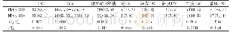 表3 PD及HD患者腹主动脉及冠状动脉钙化情况[n(%),(±s)]