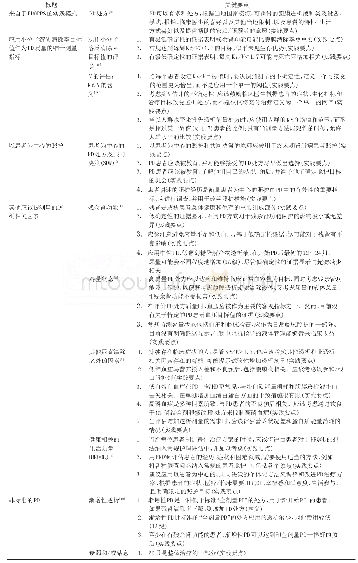 《表1 广播星历参数：2020年国际腹膜透析学会《处方高质量、目标为导向的腹膜透析》指南推荐解读》