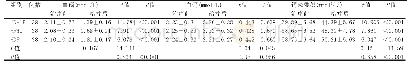 表3 治疗前后3组患者血磷、血钙、钙磷乘积比较(±s)