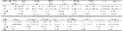 《表1 2组患者临床资料比较(±s)》