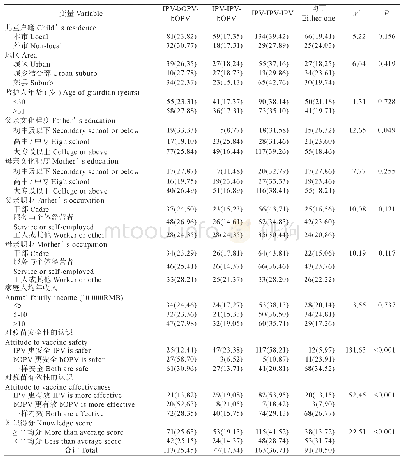 《表3 杭州市儿童监护人对PV基础免疫程序的选择[n(%)]》