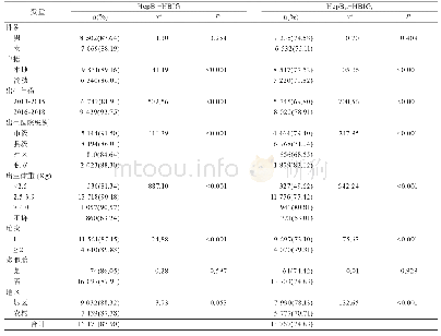 《表3 宁波市HBsAg阳性母亲所生儿童HepB1+HBIG和HepB1t+HBIGt接种率[n(%)]》