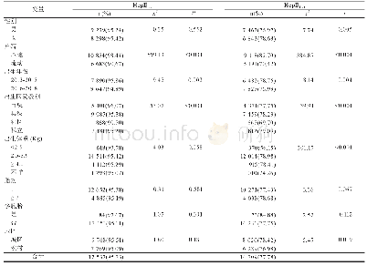 《表4 宁波市HBsAg阳性母亲所生儿童HepB1-3和HepB1-3t接种率[n(%)]》