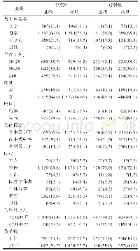 《表1 调查对象的人口学特征[n(%)]》