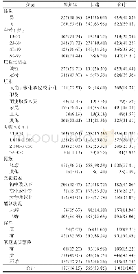 《表1 调查对象的特征[n(%)]》