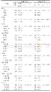 表2 调查对象工作满意度和离职意愿单因素分析