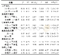 《表3 调查对象非EPI疫苗推荐意愿Logistic回归分析》