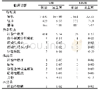 表2 河南省2016-2018年MR和MMR AEFI报告发生率（/10万剂）临床诊断分布