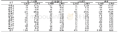 表1 潍坊市不同VarV免疫策略时期水痘发病率（/10万）的地区分布