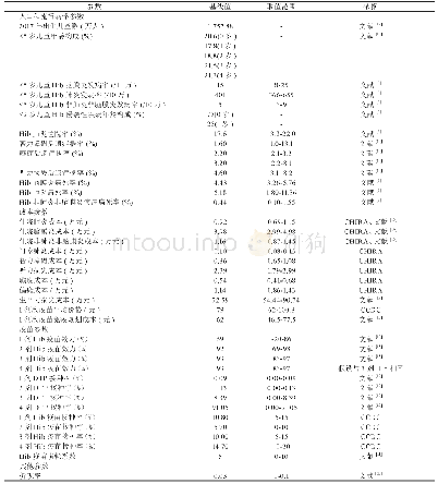 表1 模型的主要参数及其取值依据