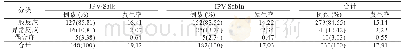 表1 江西省2016-2019年IPV AEFI分类发生率（/10万剂）