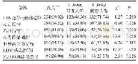 表5 调查对象乙肝相关知识需求[n(%)]