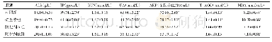《表4 复合酸化剂对血液生化指标的影响》
