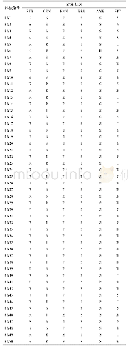 《表2 PA对氨基糖苷类药物耐药表型》