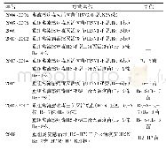 《表1 2004～2018年广东省采购的强制免疫用禽流感疫苗》