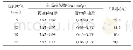 《表8 密闭时间对杀菌效果的影响》