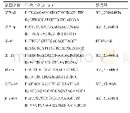 《表1 荧光定量PCR所用引物信息》