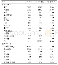 《表1 基础饲粮组成和营养水平（风干基础）》