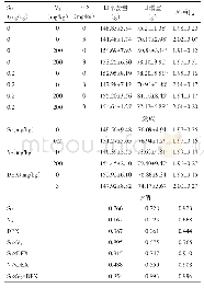 表4 硒和维生素E对氧化应激肉鸡生长性能22-42日龄的影响