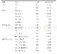 表1 调查对象个人基本特征