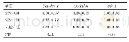 表4 蛋种鸡饲粮中添加有机锌锰对雏鸡肠道上皮细胞紧密连接蛋白表达的影响