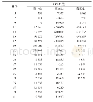 表2 抗球虫药物使用对球虫疫苗免疫效果的影响