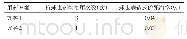 《表5 用药方案对种鸡死淘率的影响》