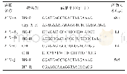 《表1 不同亚群ALV特异性检测引物》