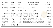 表1 藏鸡DNA序列中不同微卫星重复基元出现的频率