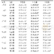 表2 鸡舍不同位置温度变化