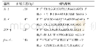 表2 IL-2、IL-4、IFN-γ和β-actin基因的引物设计