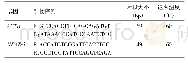 表1 基因引物序列：鸡NFATc3基因在不同表型肌肉中表达差异的研究