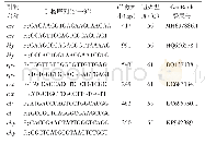 表1 毒力基因引物信息：鸭源致病性嗜水气单胞菌的分离鉴定与生物学特性分析