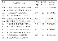 表2 耐药基因引物信息：鸭源致病性嗜水气单胞菌的分离鉴定与生物学特性分析