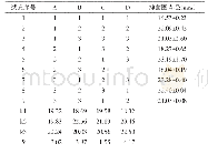 表5 正交试验结果极差分析（n=6)