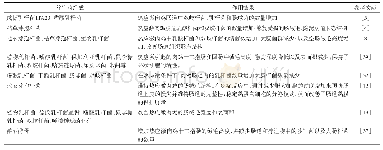 表2 益生菌对热应激肉鸡肠道屏障功能的影响