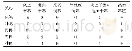 表3 江苏省水禽养殖模式