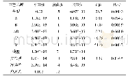 表5 全蛋液乳化性回归与方差分析结果