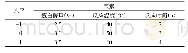 《表1 响应面试验因素与水平》