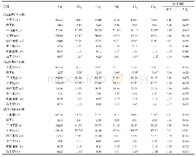 表4 日粮中添加唾液乳杆菌SNK-6对试验蛋鸡生产性能的影响